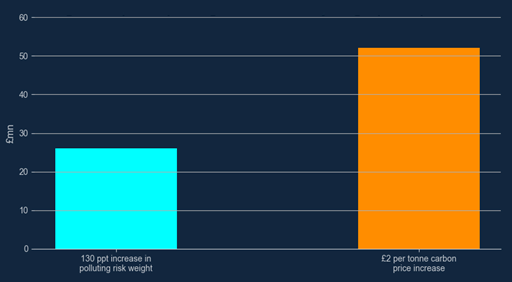 The right tools for the job? How effectively can central banks support the transition to net zero? – Bank Underground